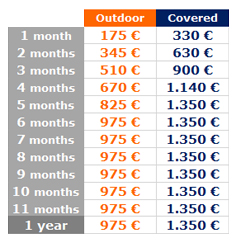 fees