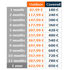 fees